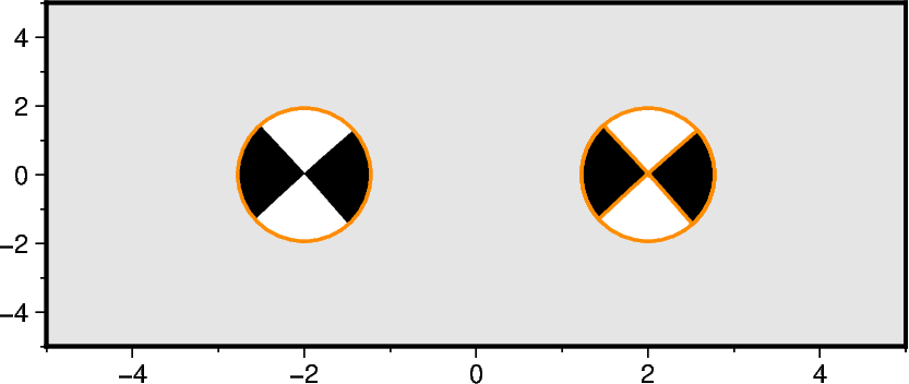focal mechanisms