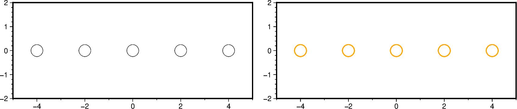symbols
